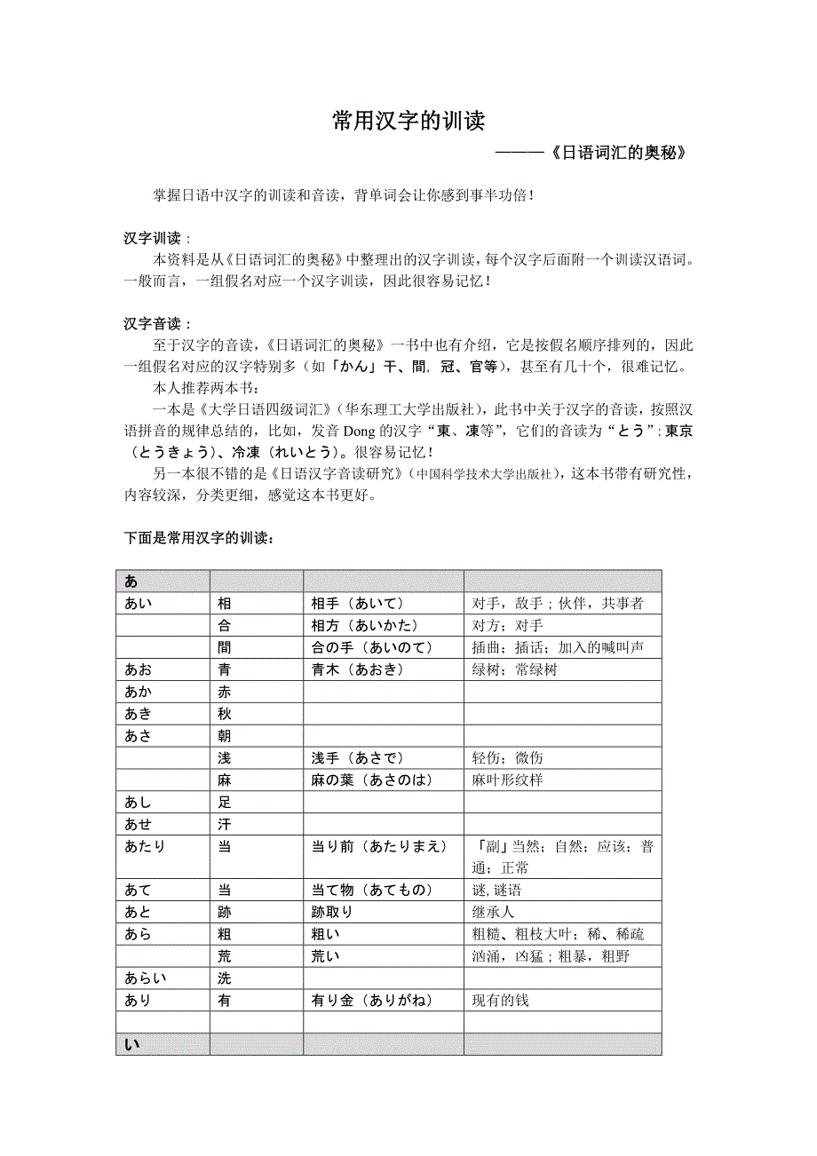 常用汉字的训读-———《日语词汇的奥秘》(共16页)_第1页