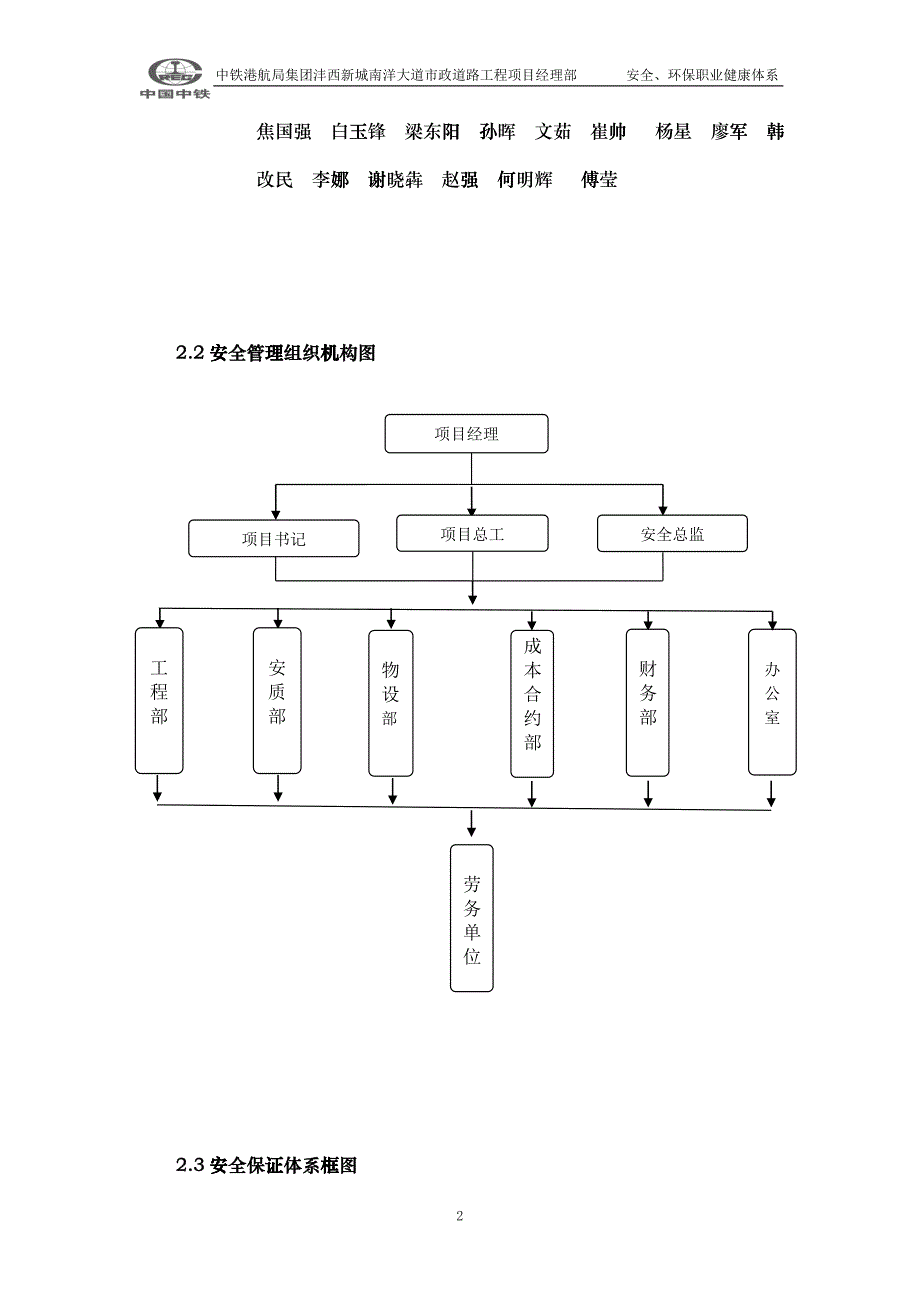 安全、环保职业健康安全管理体系_第2页