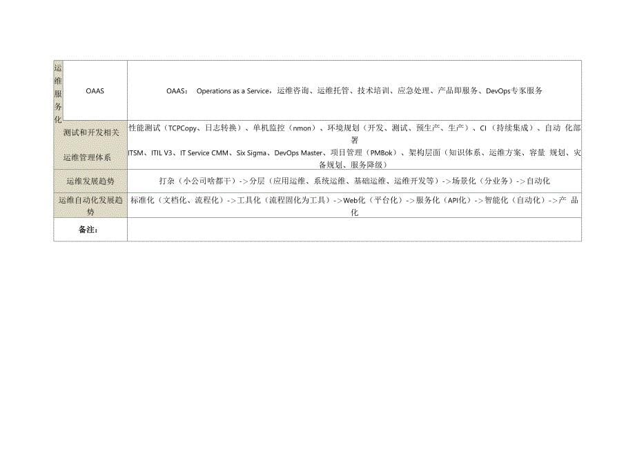 运维知识体系_第5页