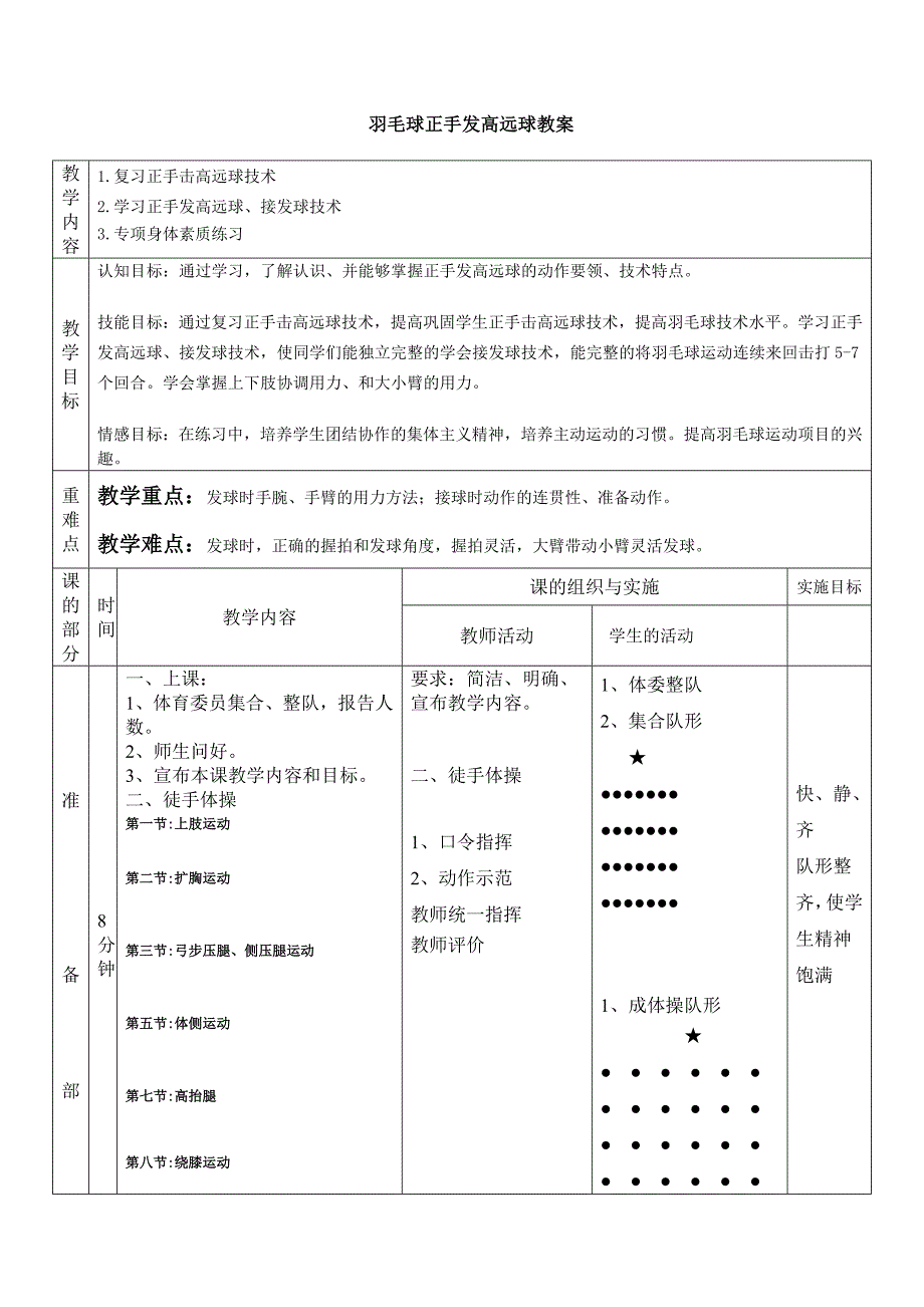 羽毛球正手发高远球教案[25].doc_第1页