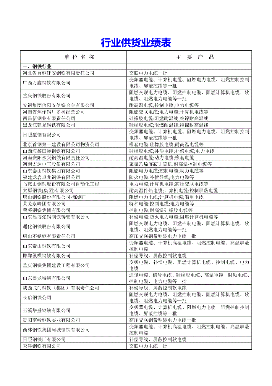 近五年同类,类似工程供货业绩表.doc_第4页