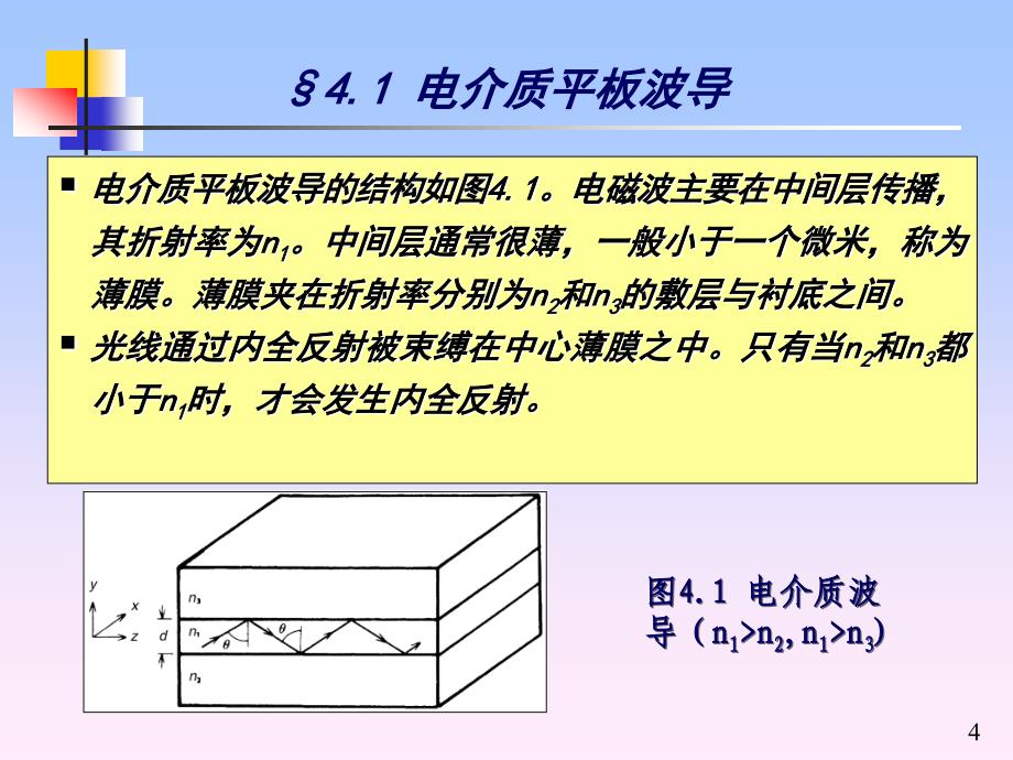 第4章集成光波导12_第4页