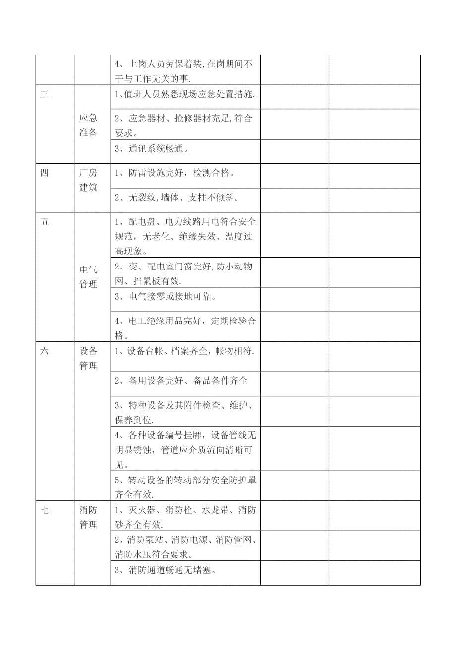 节前安全检查简报优质资料_第5页