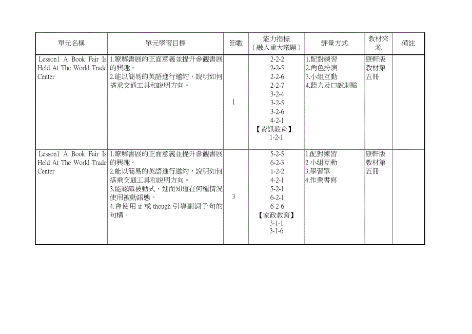 台南县文贤国民中学九十六年度第一学期三年级英语..._第2页