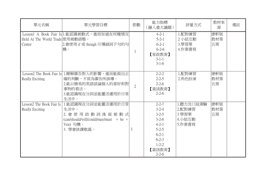 台南县文贤国民中学九十六年度第一学期三年级英语..._第3页