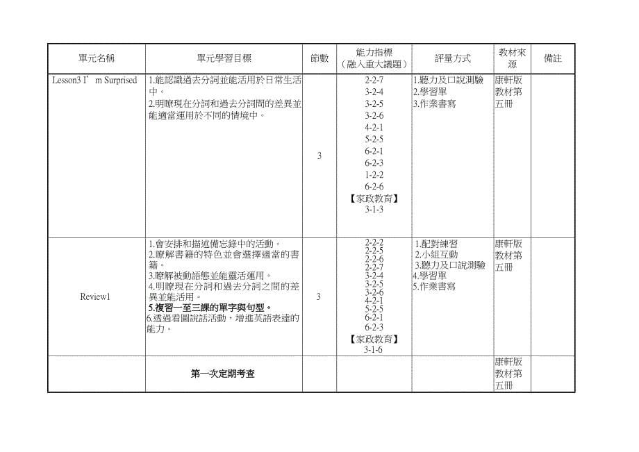 台南县文贤国民中学九十六年度第一学期三年级英语..._第5页