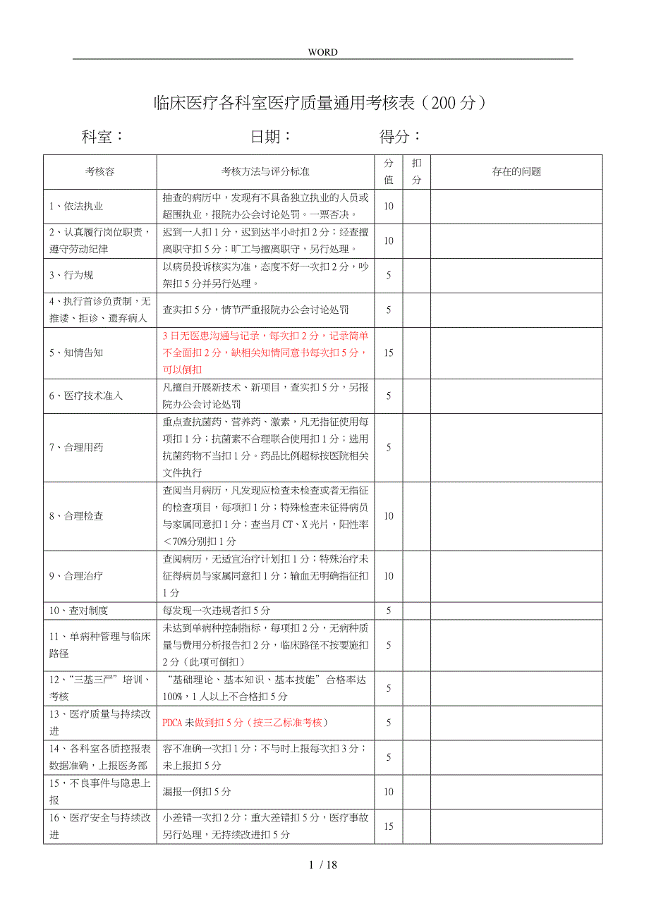 医疗质量考核表1_第1页