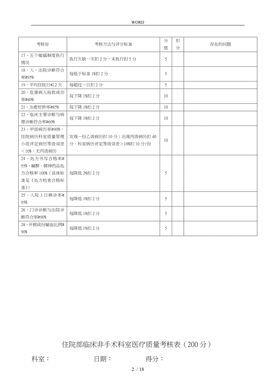 医疗质量考核表1_第2页