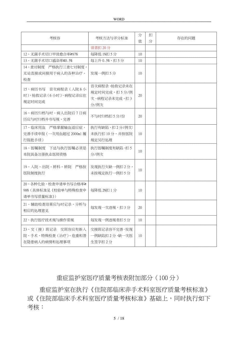 医疗质量考核表1_第5页