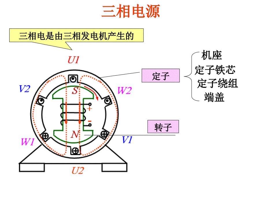 电工学讲义3new_第5页