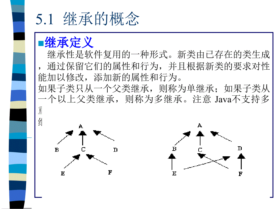 面对对象的程序设计二_第4页