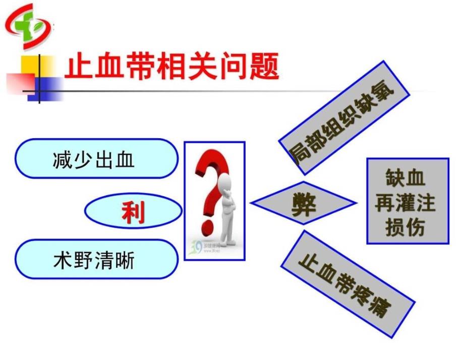 骨科手术并发症.ppt_第3页