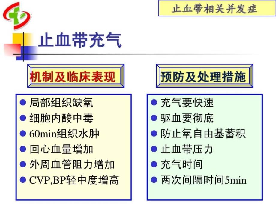 骨科手术并发症.ppt_第4页