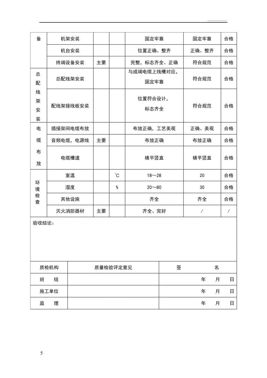 通信系统设备安装单位工程质量验收评定表10641_第5页