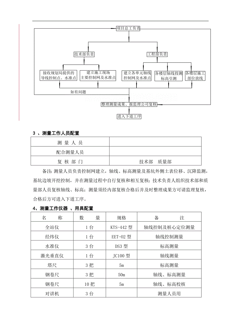 [四川]高层住宅测量施工方案.doc_第4页