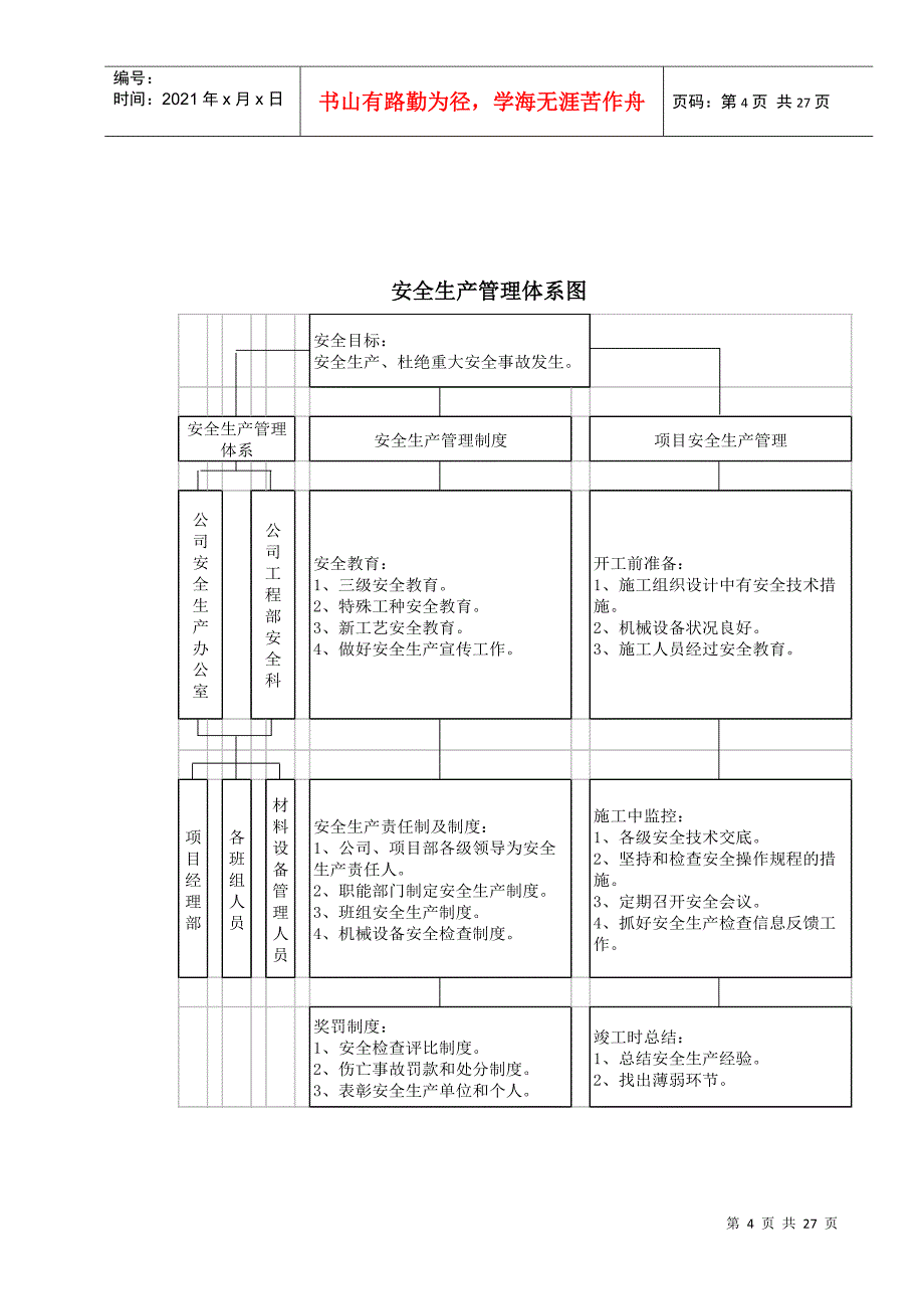 试论创建”省安全文明施工现场”的施工措施_第4页