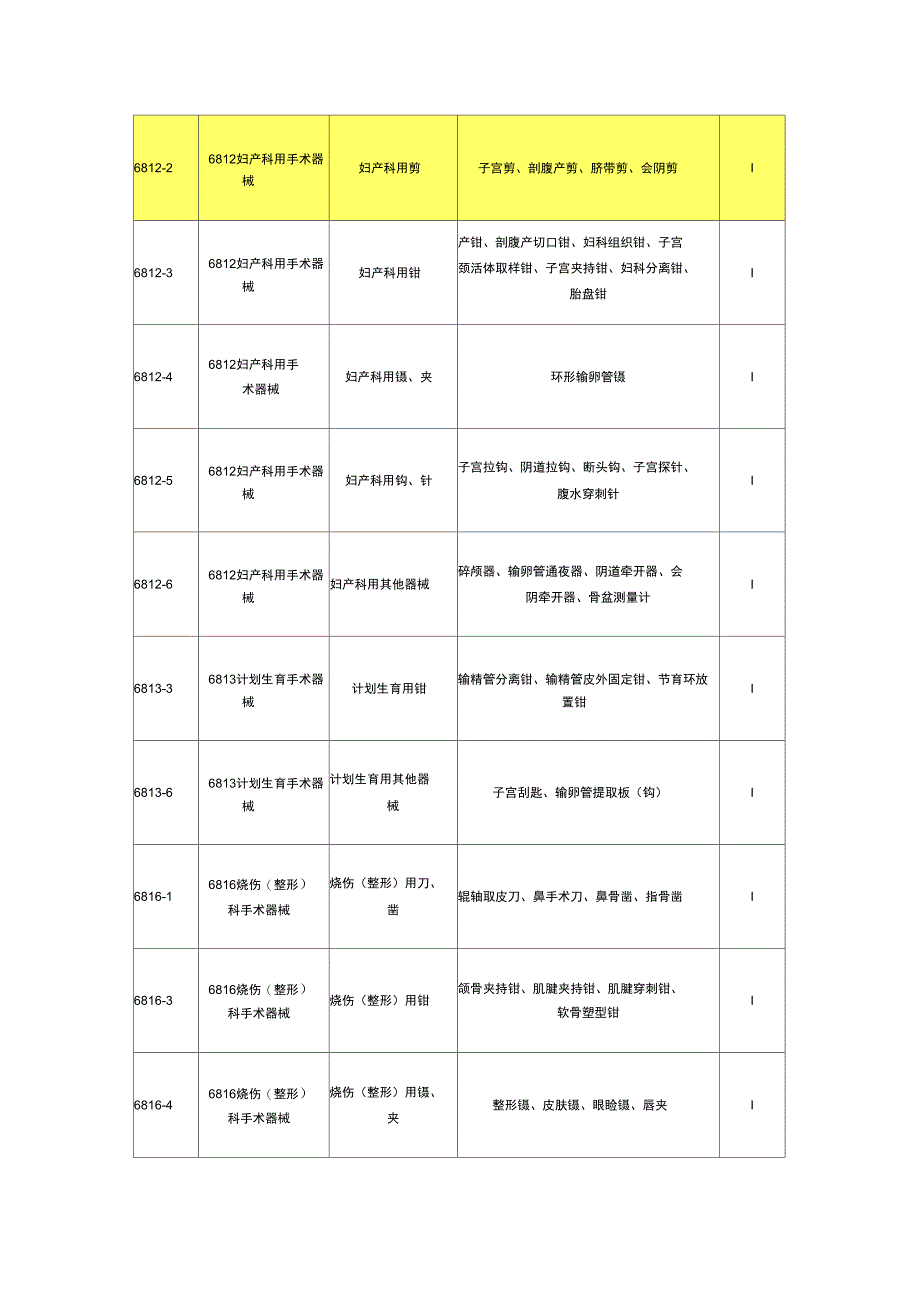 医疗器械分类_第4页