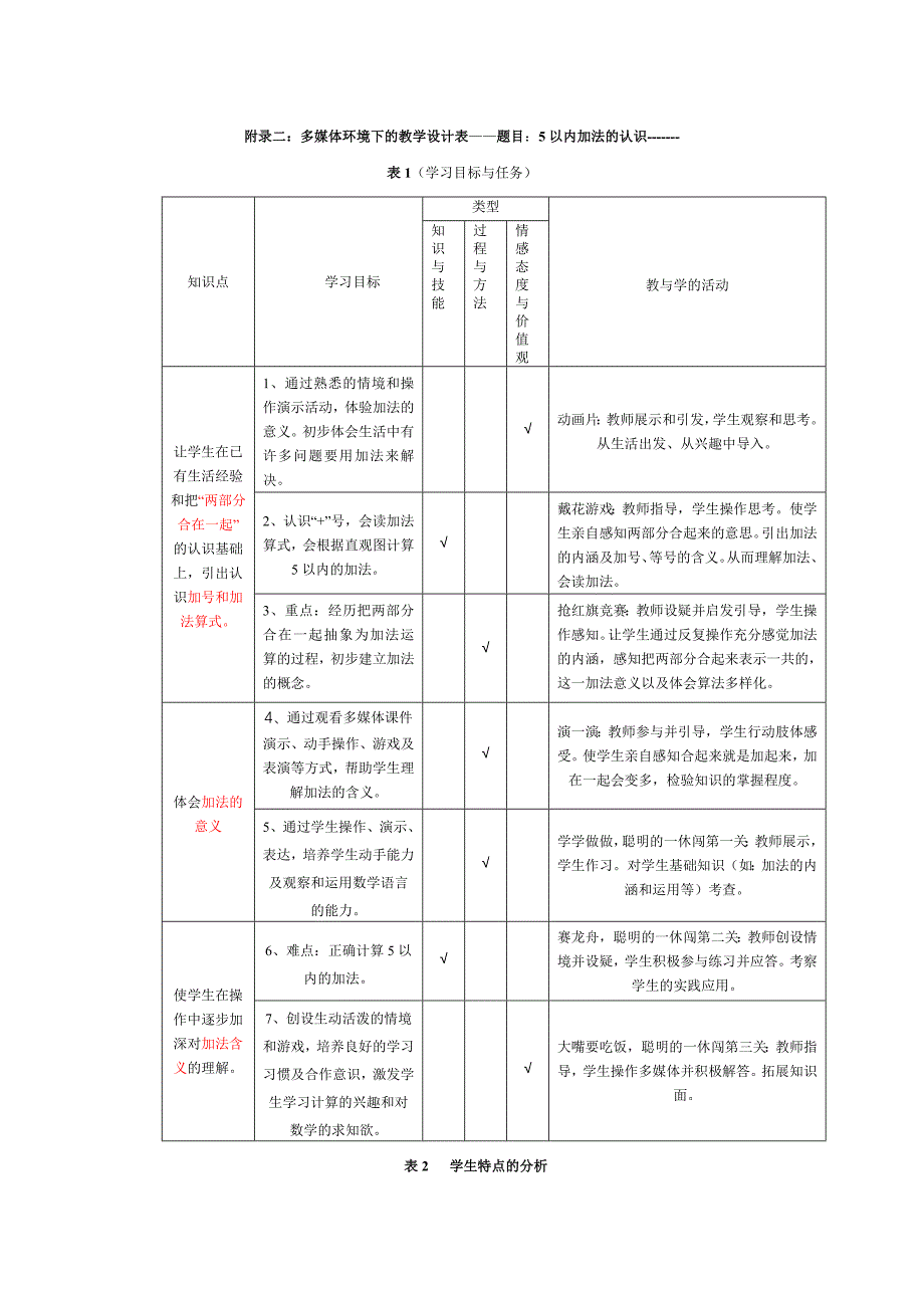 表1(学习目标与任务)_第1页