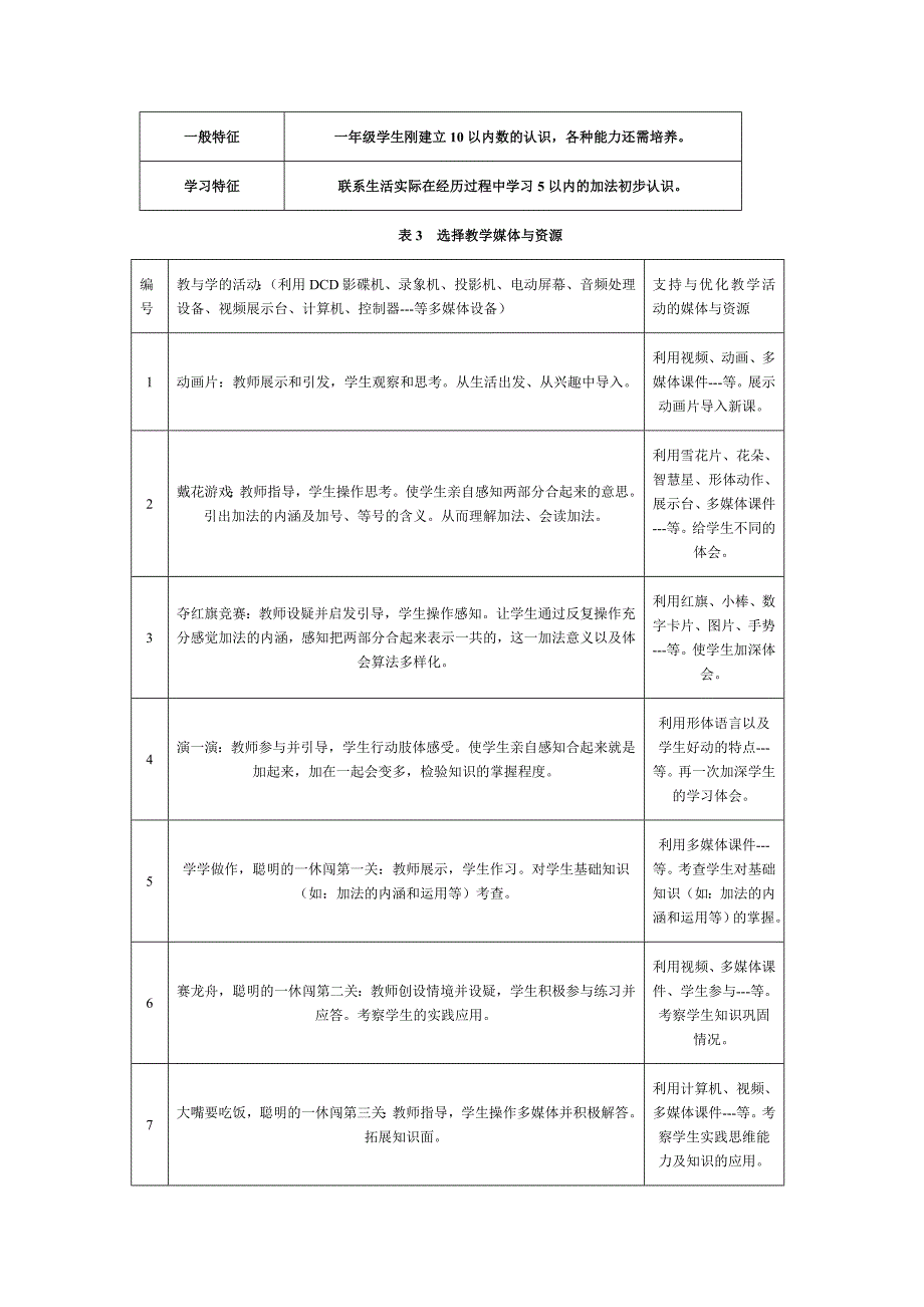 表1(学习目标与任务)_第2页