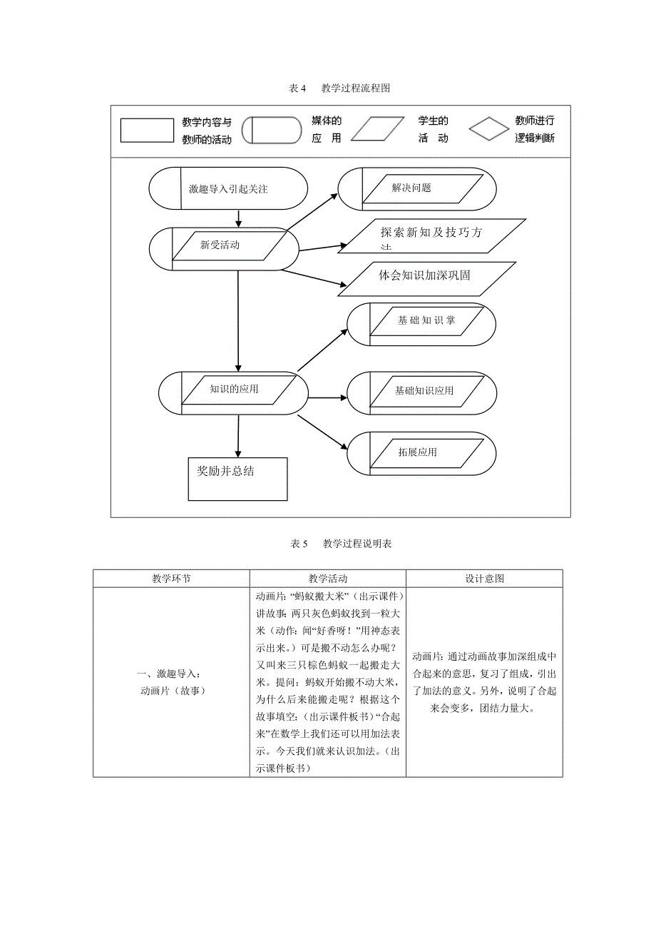 表1(学习目标与任务)_第3页