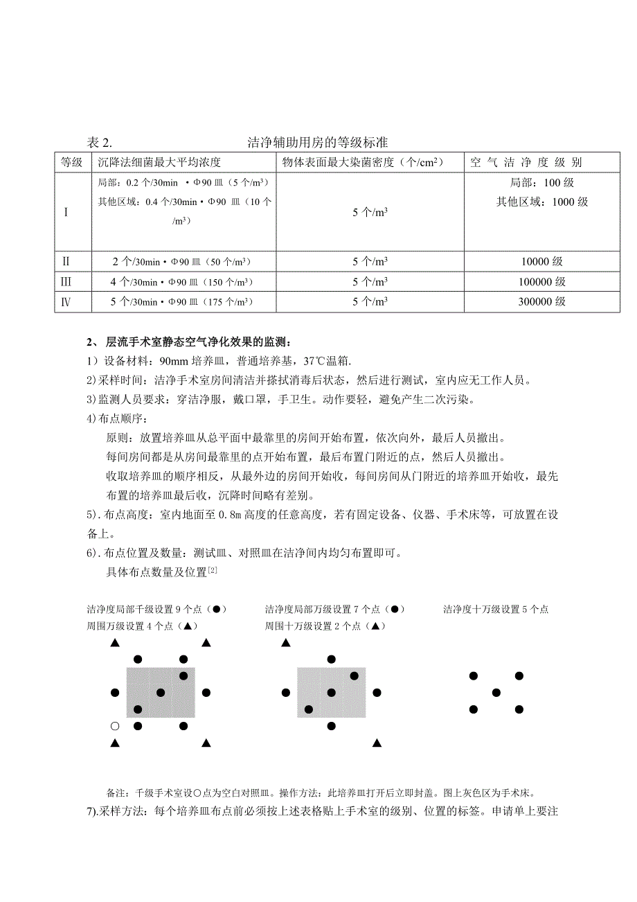 院感监测操作规程_第2页