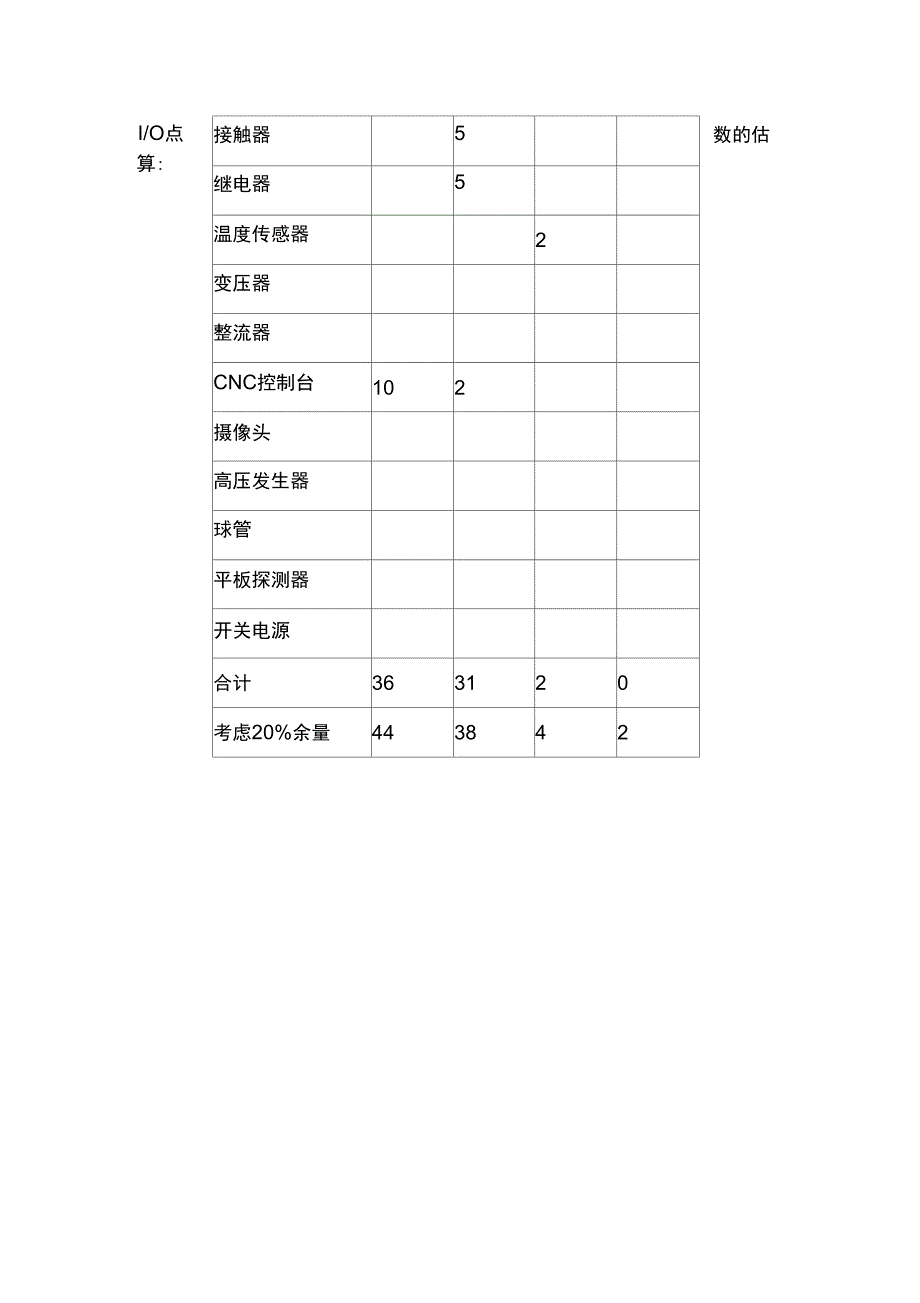 PLC选型计算书_第3页