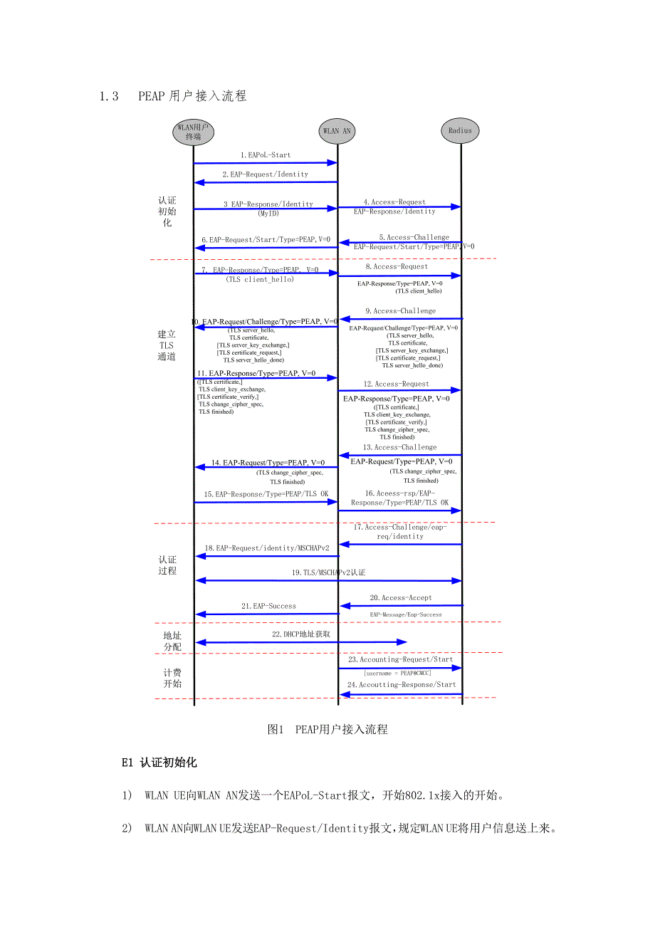 EAP-PEAP&amp;EAP-TLS认证具体流程分析_第4页