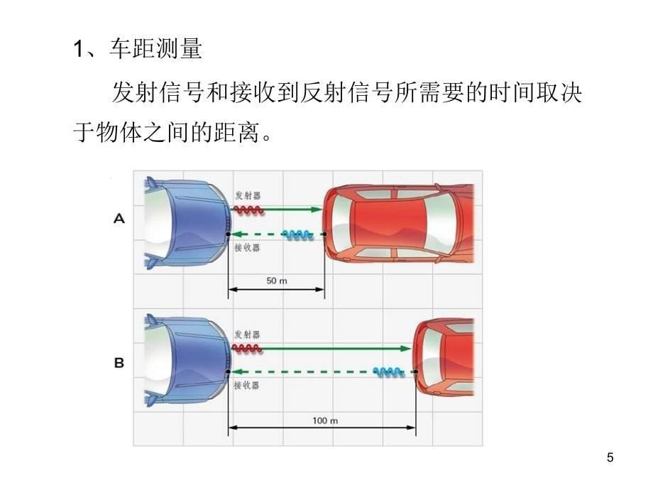 自适应巡航控制系统ACC文档资料_第5页