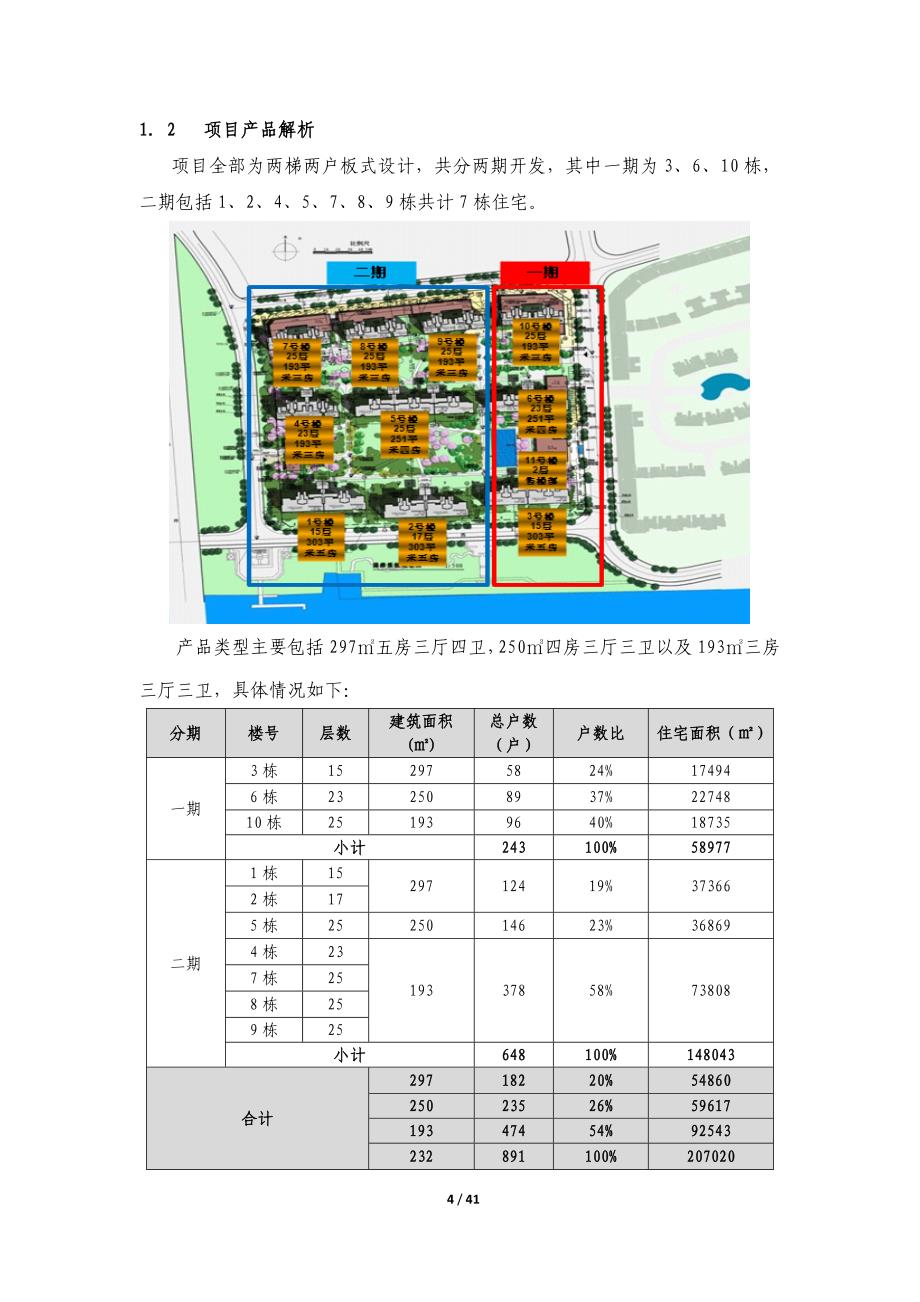 中海龙湾国际营销策划报告24P_第4页