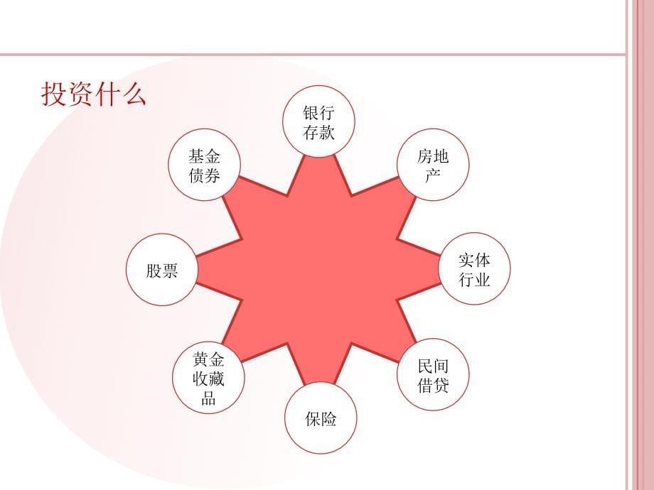 投资理财讲座PPT课件_第5页