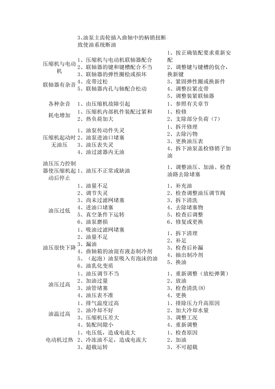 制冷相关资料.doc_第4页