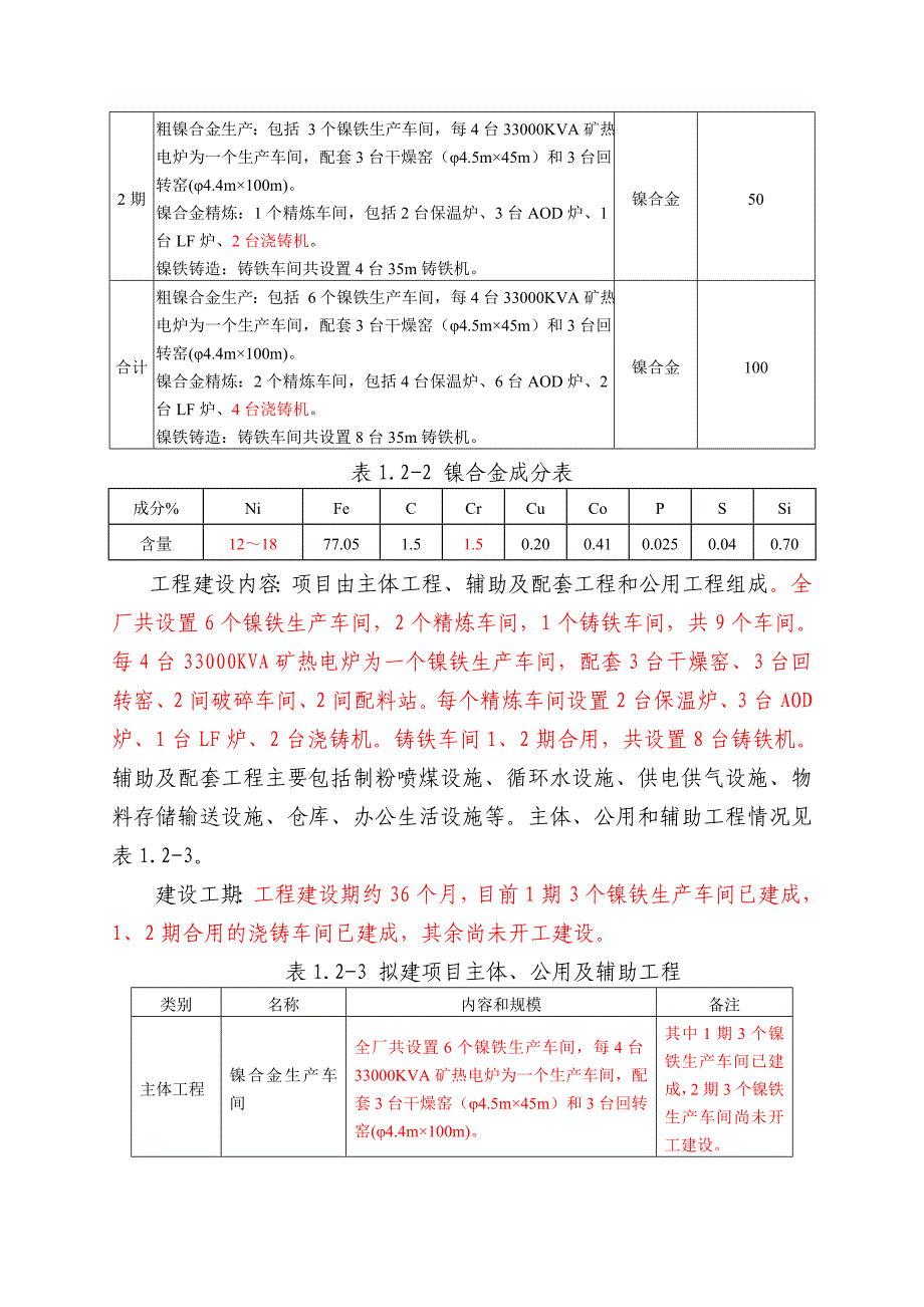 江苏德龙镍业有限公司二期年产100万吨镍合金项目环境影响评价报告书.doc_第4页