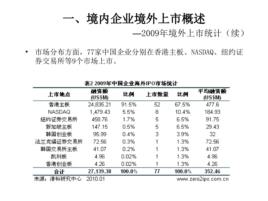 境内企业境外上市相关法律问题.ppt_第4页