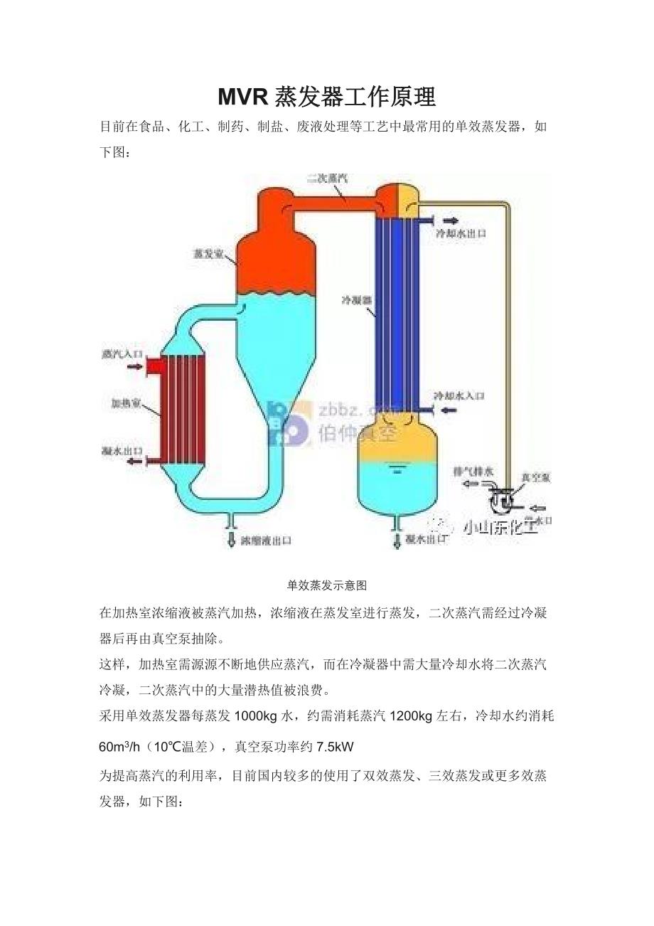 MVR蒸发器工作原理_第1页