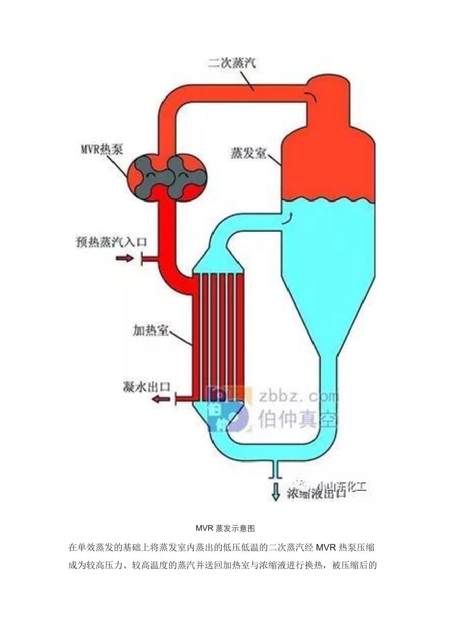 MVR蒸发器工作原理_第3页