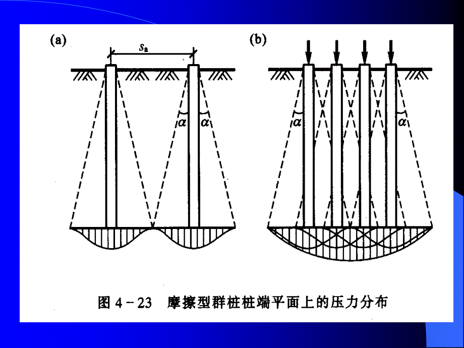 [整理版]群桩基础盘算_第3页