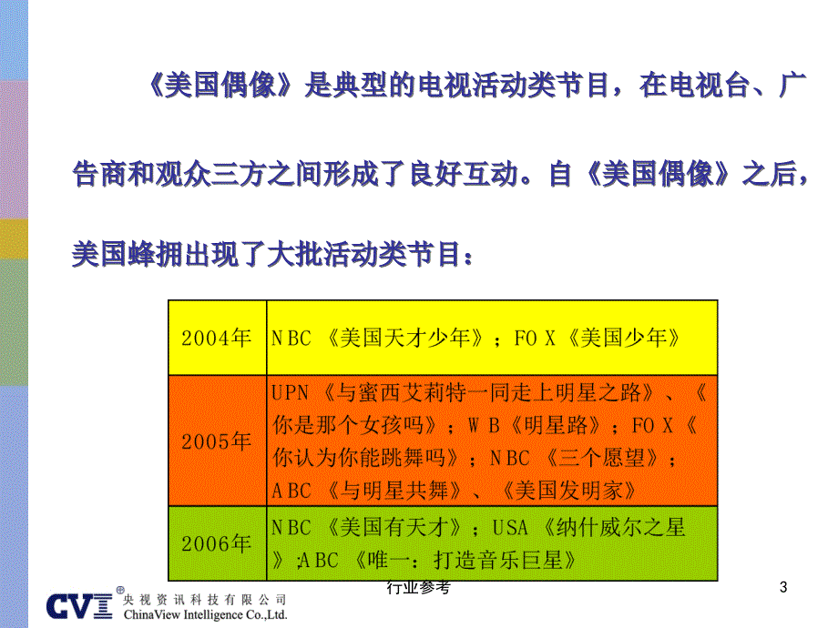 大型活动节目策划的成功要件案例与分析行业专业_第3页