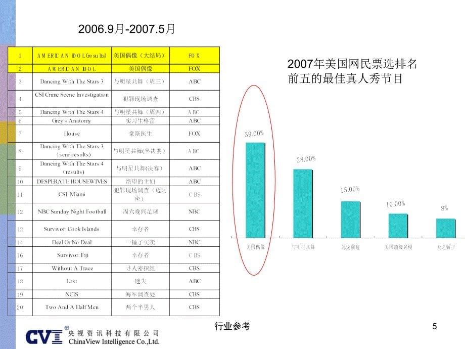 大型活动节目策划的成功要件案例与分析行业专业_第5页