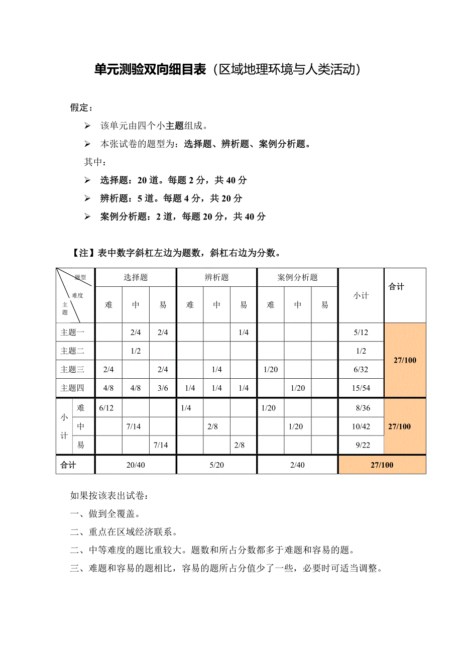 区域地理环境与人类活动——单元测验双向细目表_第1页