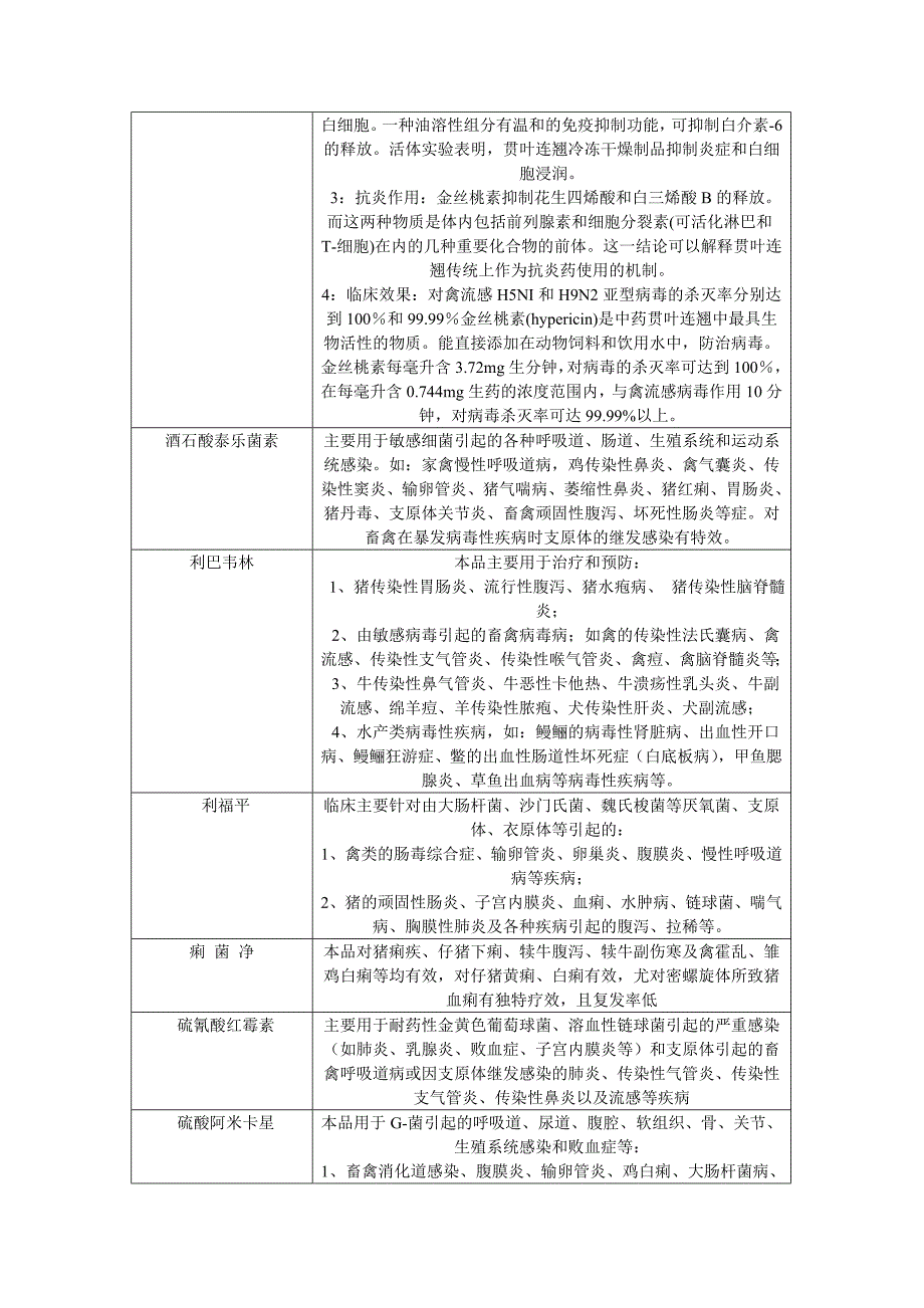 常用兽药原粉厂家.doc_第2页