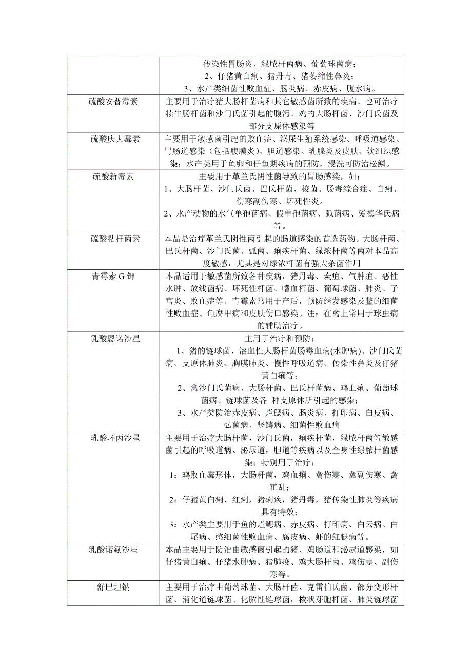 常用兽药原粉厂家.doc_第3页