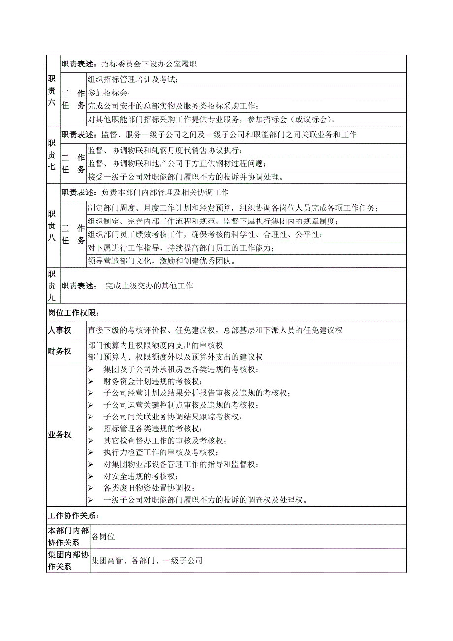 运营管理部部门职责概述及岗位说明书_第4页