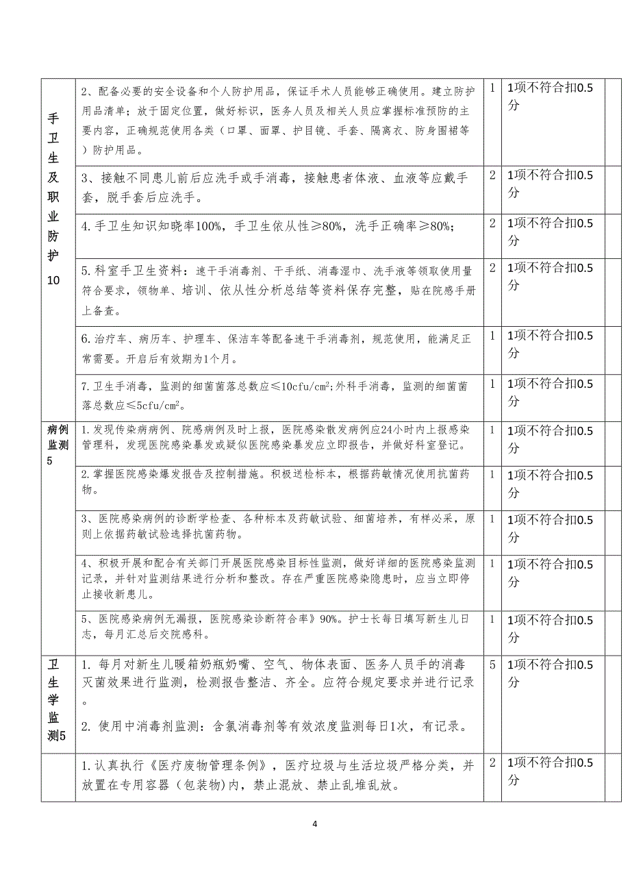 医学专题—新生儿病房的质量控制标准_第4页