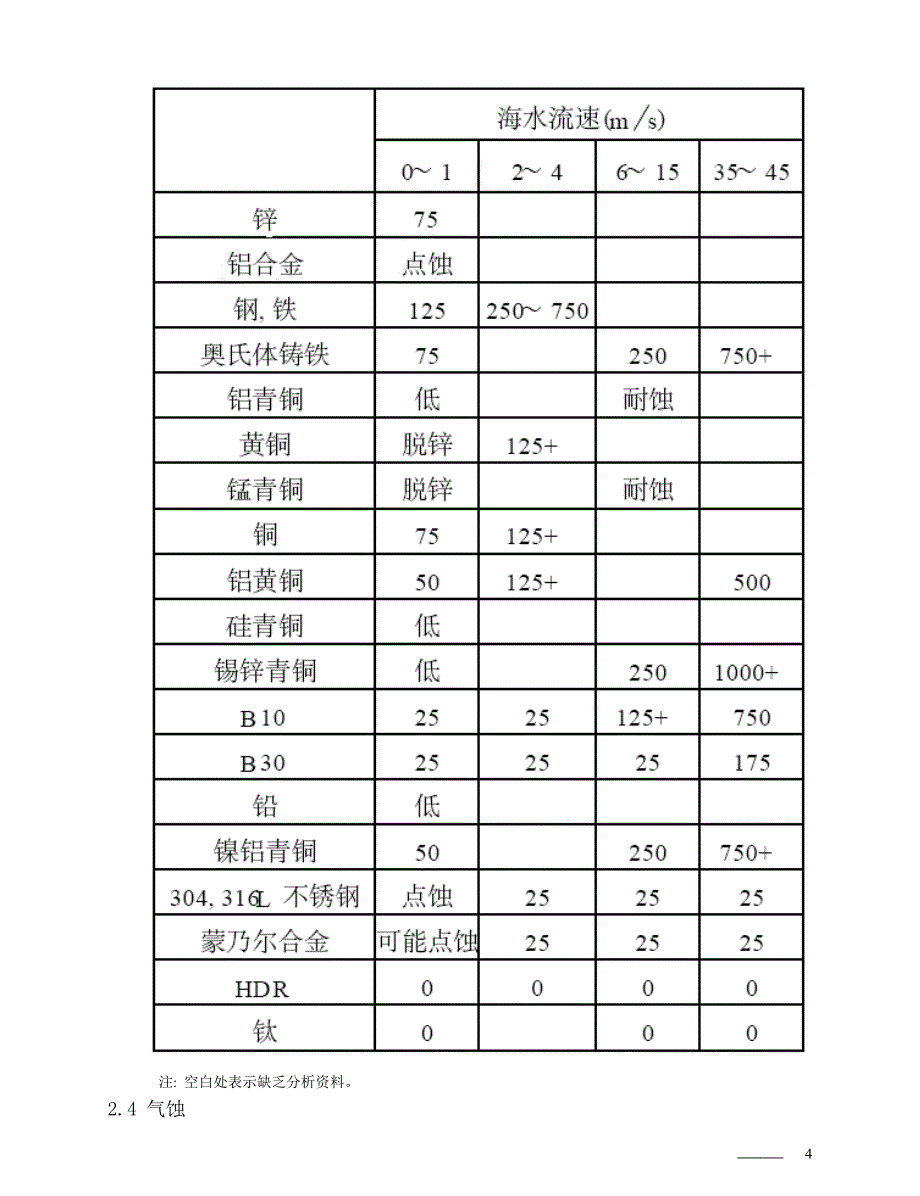 船舶海水管系腐蚀的原因及其防护 2.doc_第4页