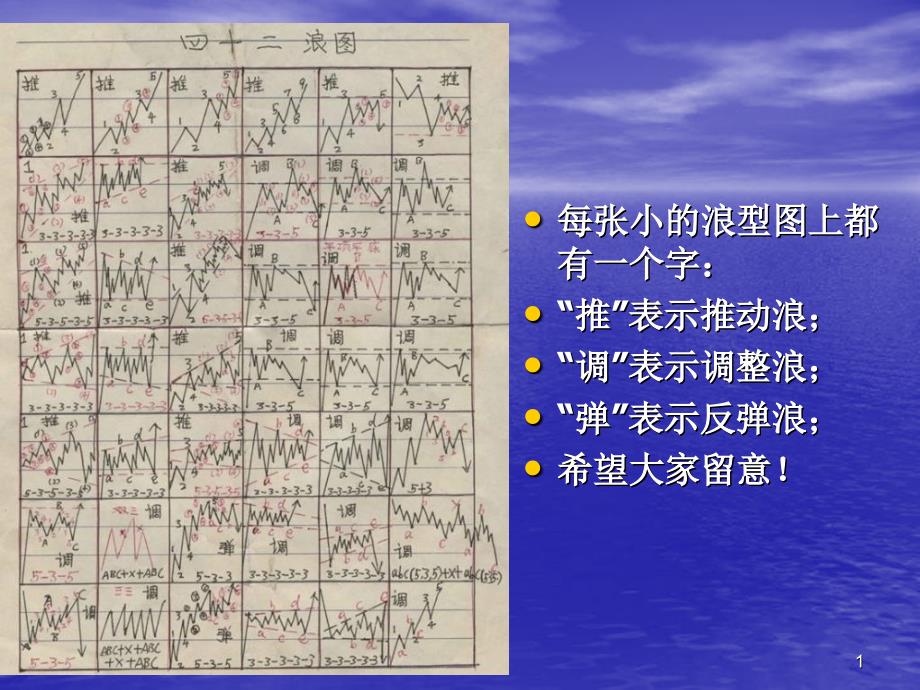 附秘籍四十二浪图一张图让你看懂波浪理论内有口诀心法_第1页