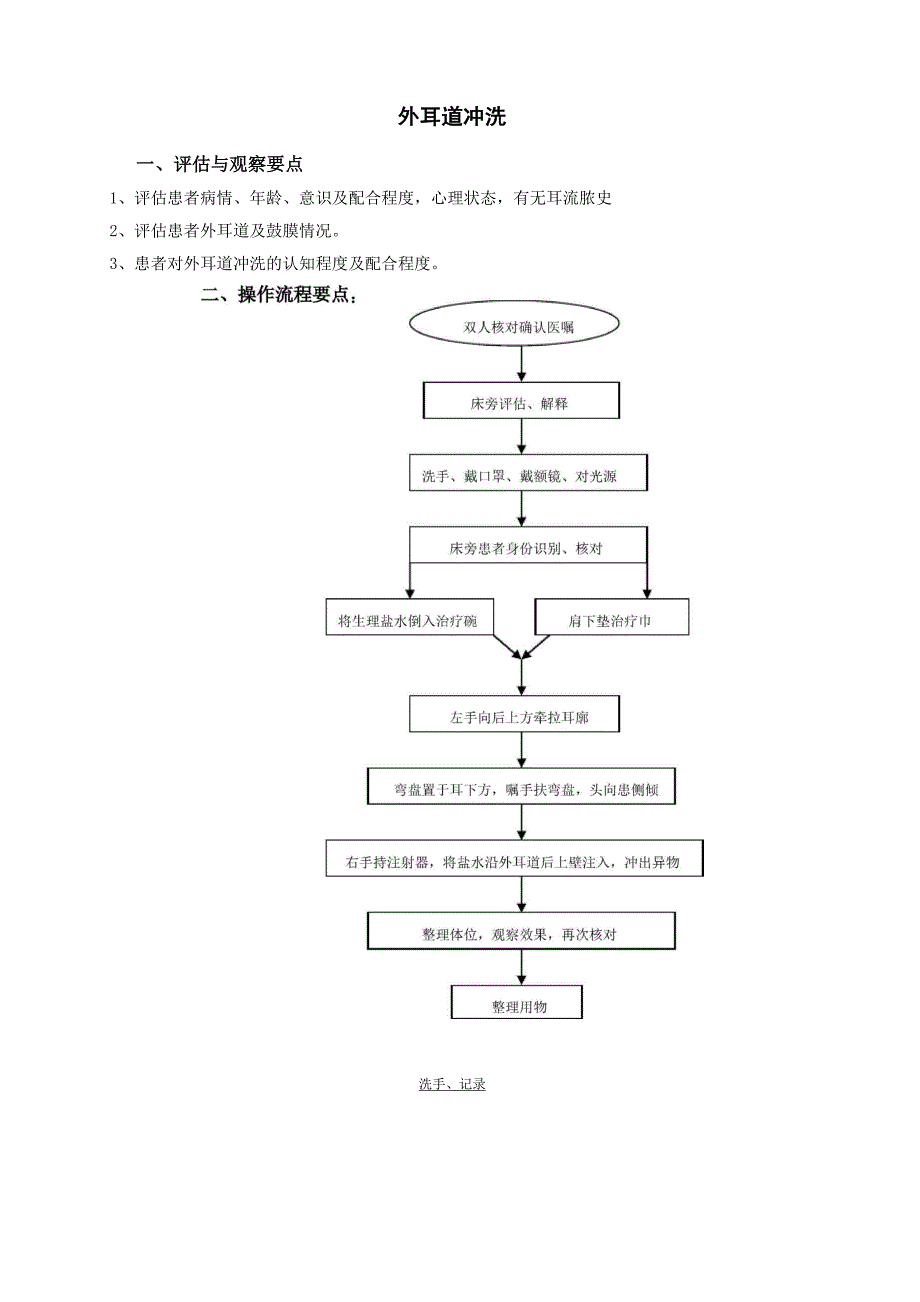 13、外耳道冲洗技术_第1页
