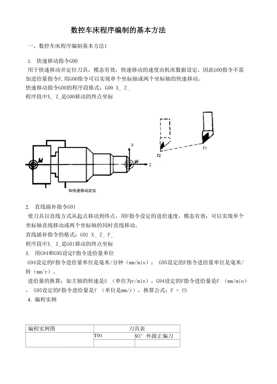 数控车床程序编制的基本方法_第1页