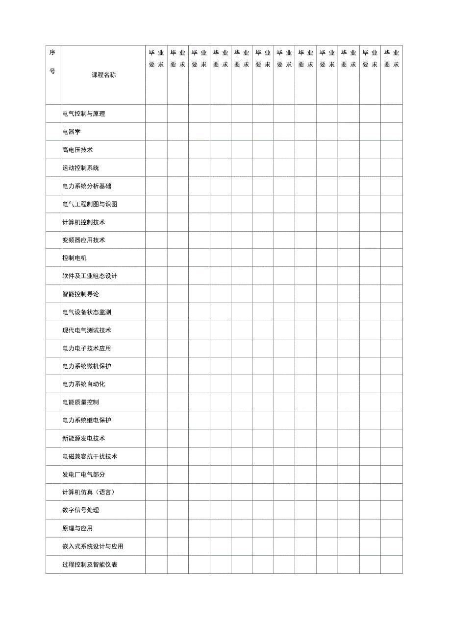 电气工程及其自动化专业培养计划_第5页