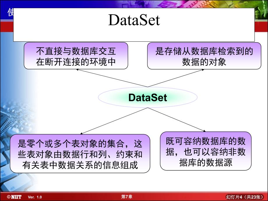 数据绑定和datable_第4页