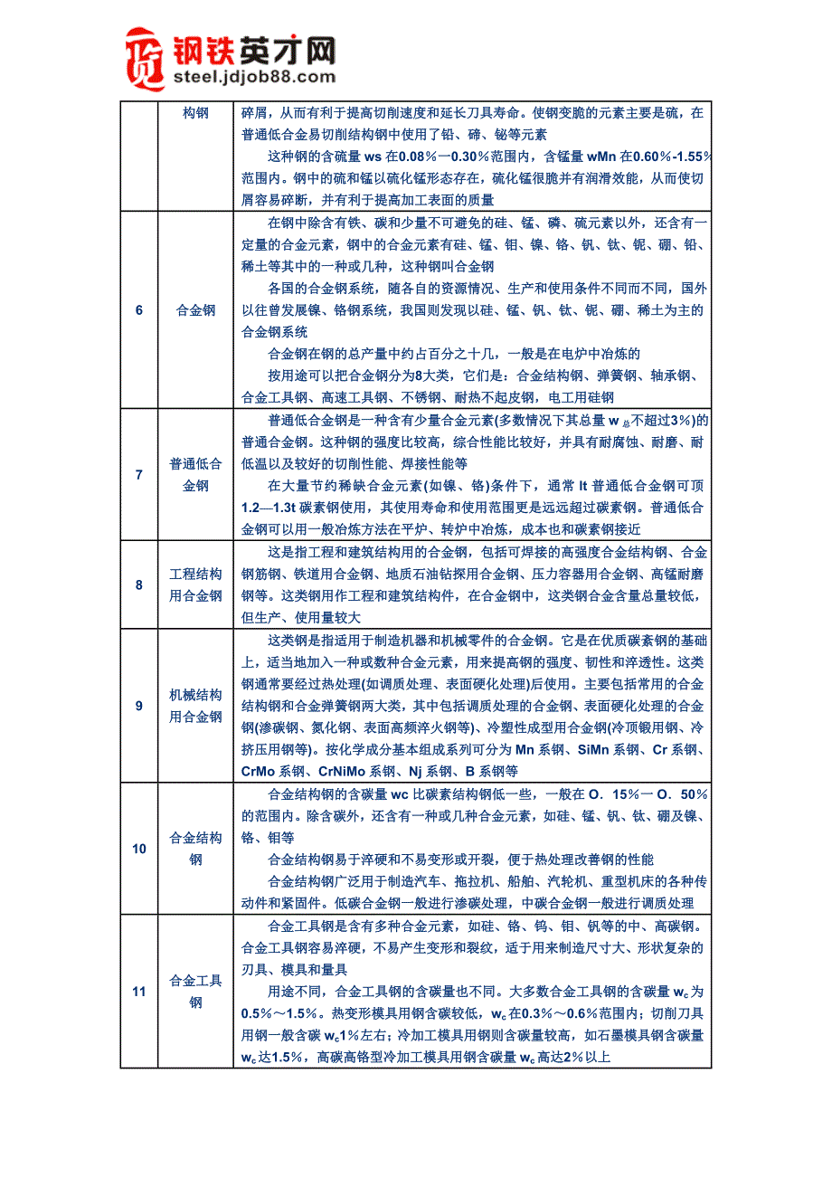 钢铁产品有关术语.doc_第2页